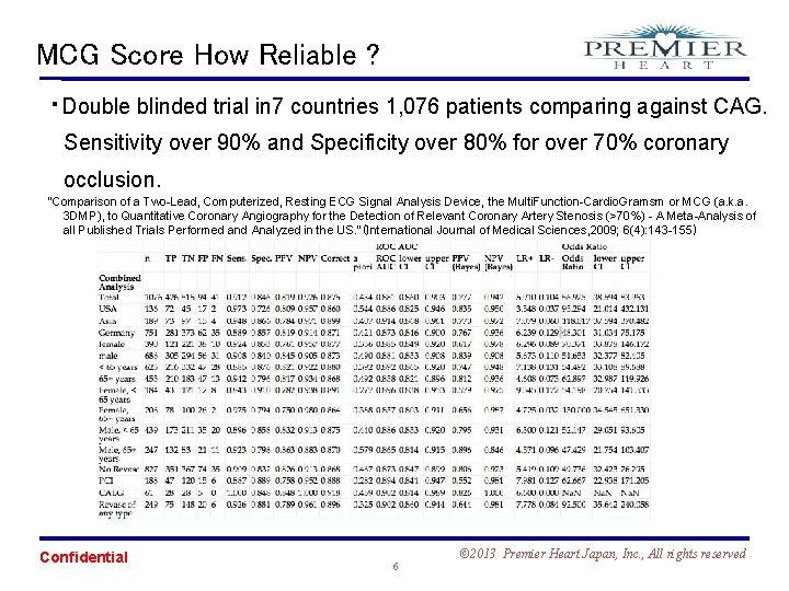 MCG Score How Reliable ? ・Double blinded trial in 7 countries 1, 076 patients