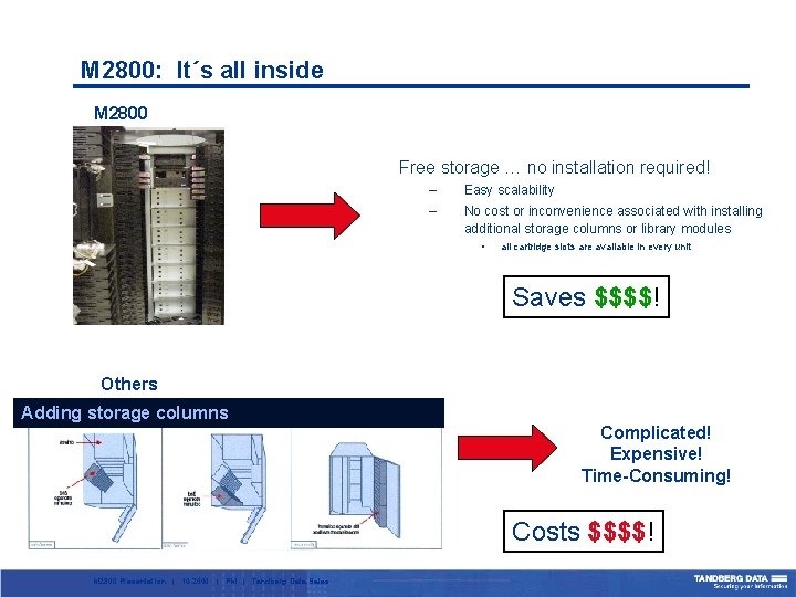 M 2800: It´s all inside M 2800 Free storage … no installation required! –