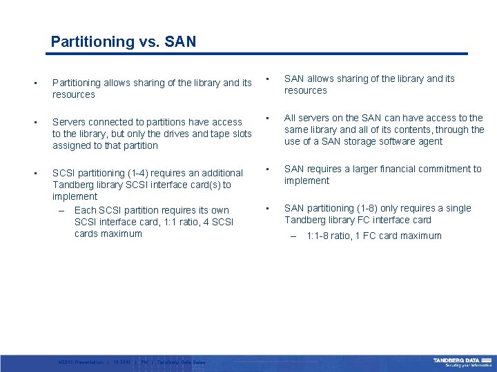 Partitioning vs. SAN • Partitioning allows sharing of the library and its resources •