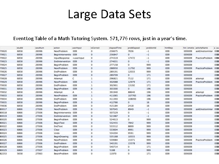 Large Data Sets Event. Log Table of a Math Tutoring System. 571, 776 rows,