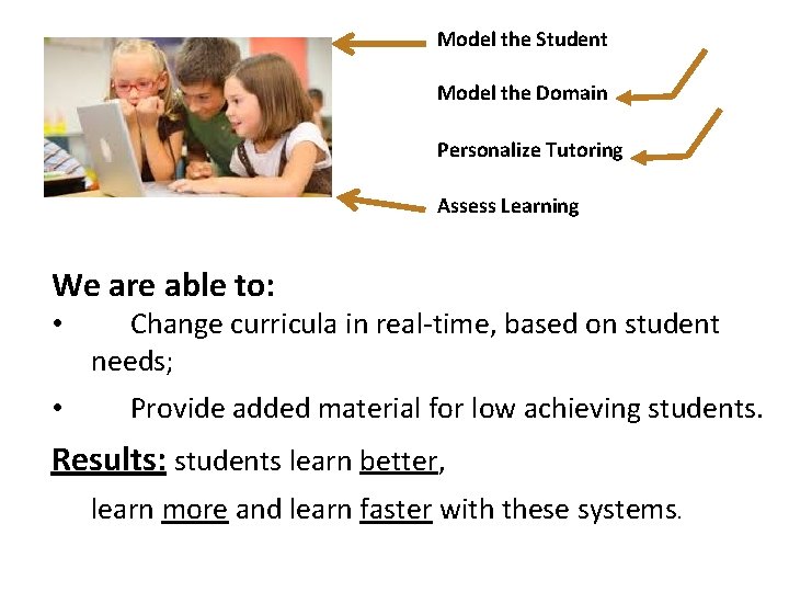 Model the Student Model the Domain Personalize Tutoring Assess Learning We are able to: