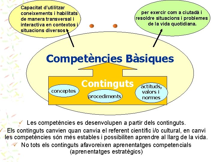 Capacitat d’utilitzar coneixements i habilitats de manera transversal i interactiva en contextos i situacions