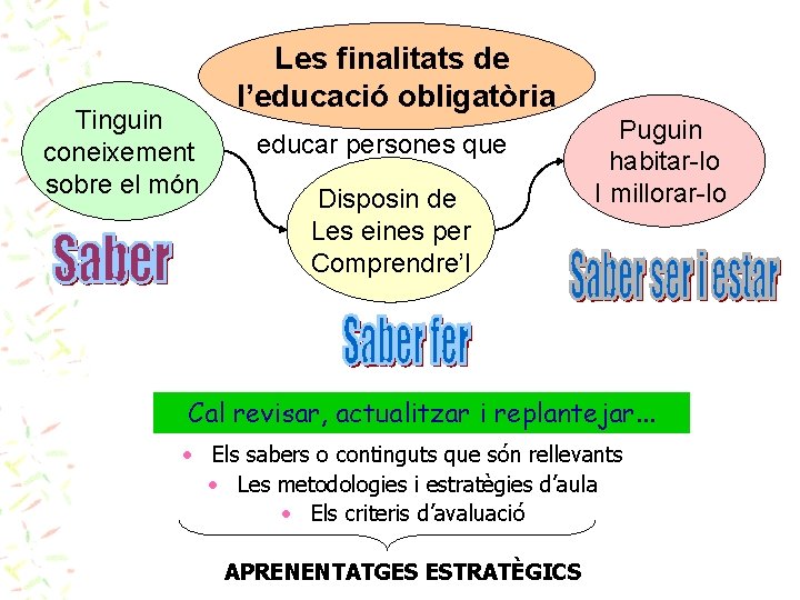 Tinguin coneixement sobre el món Les finalitats de l’educació obligatòria educar persones que Disposin