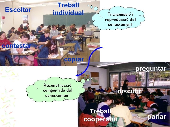 Escoltar Treball individual Transmissió i reproducció del coneixement contestar copiar preguntar Reconstrucció compartida del