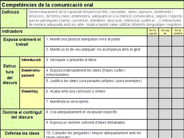 Competències de la comunicació oral Desenvolupament de la capacitat d’expressar fets, conceptes, idees, opinions,