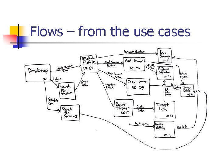 Flows – from the use cases 