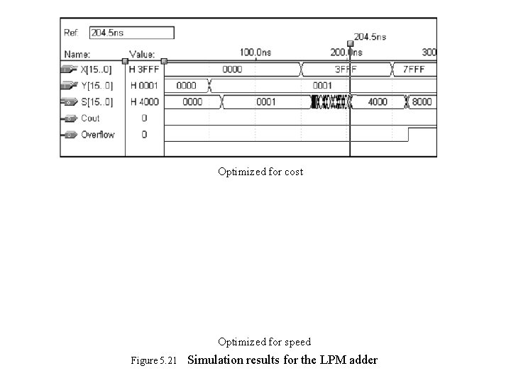 Optimized for cost Optimized for speed Figure 5. 21 Simulation results for the LPM