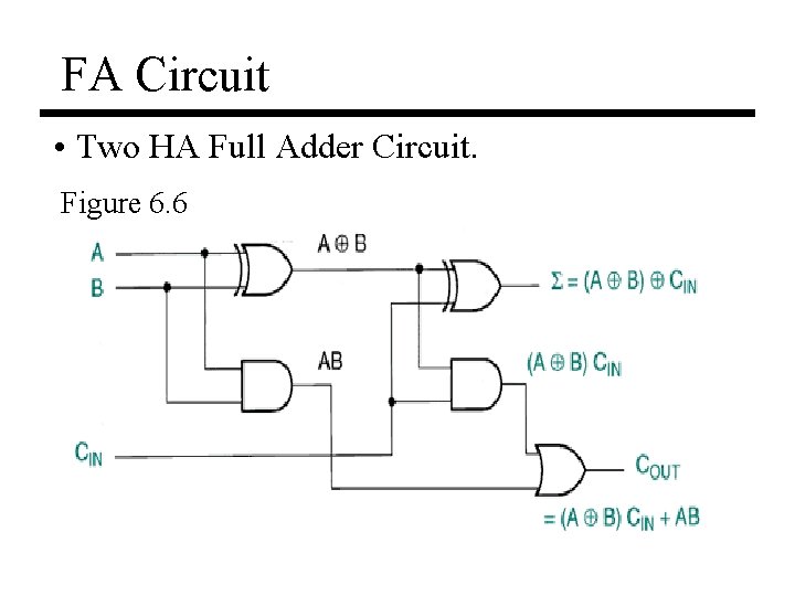 FA Circuit • Two HA Full Adder Circuit. Figure 6. 6 
