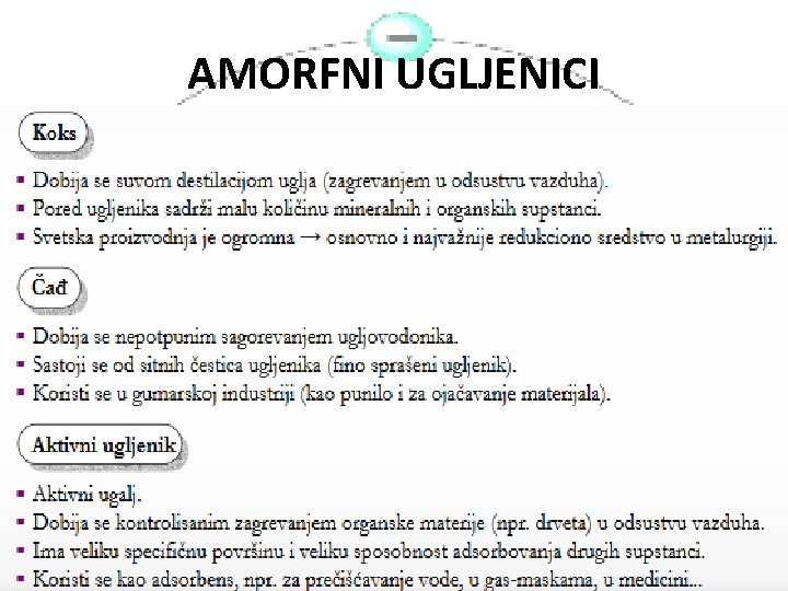 AMORFNI UGLJENICI 