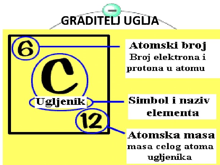 GRADITELJ UGLJA 