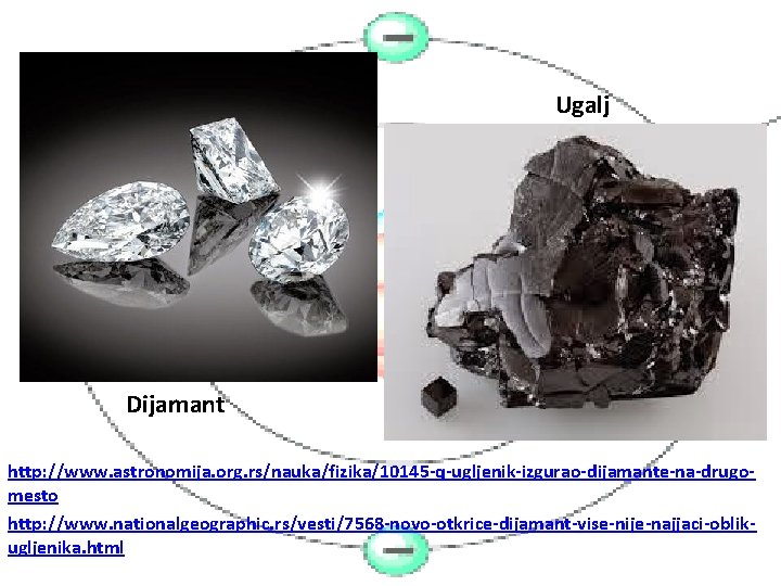 Ugalj Dijamant http: //www. astronomija. org. rs/nauka/fizika/10145 -q-ugljenik-izgurao-dijamante-na-drugomesto http: //www. nationalgeographic. rs/vesti/7568 -novo-otkrice-dijamant-vise-nije-najjaci-oblikugljenika. html
