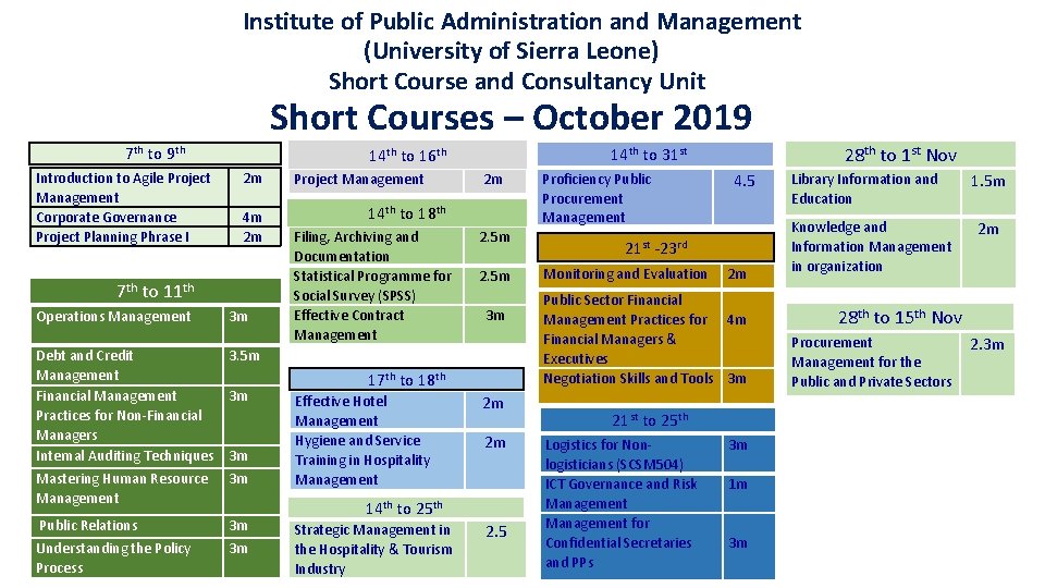 Institute of Public Administration and Management (University of Sierra Leone) Short Course and Consultancy Institute of Public Administration and Management (University of Sierra Leone) Short Course and Consultancy