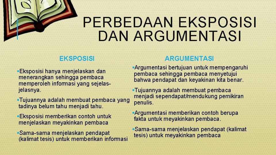 PERBEDAAN EKSPOSISI DAN ARGUMENTASI EKSPOSISI §Eksposisi hanya menjelaskan dan menerangkan sehingga pembaca memperoleh informasi