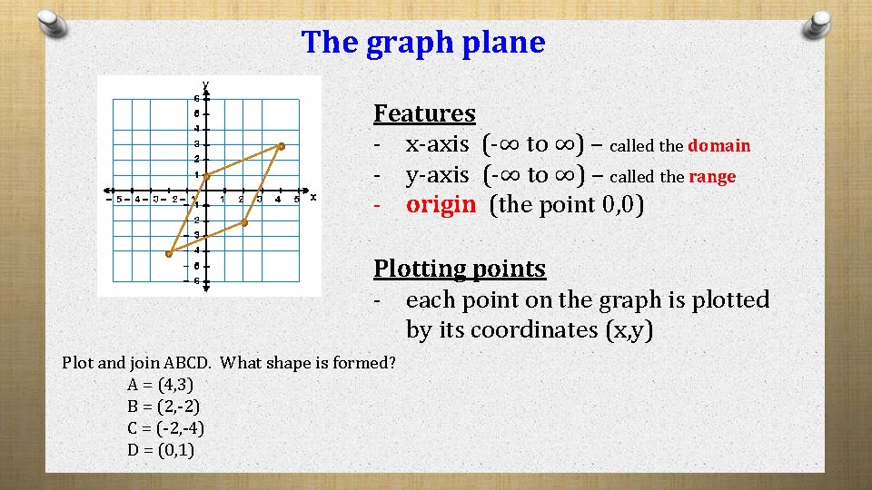 The graph plane Features - x-axis (-∞ to ∞) – called the domain -