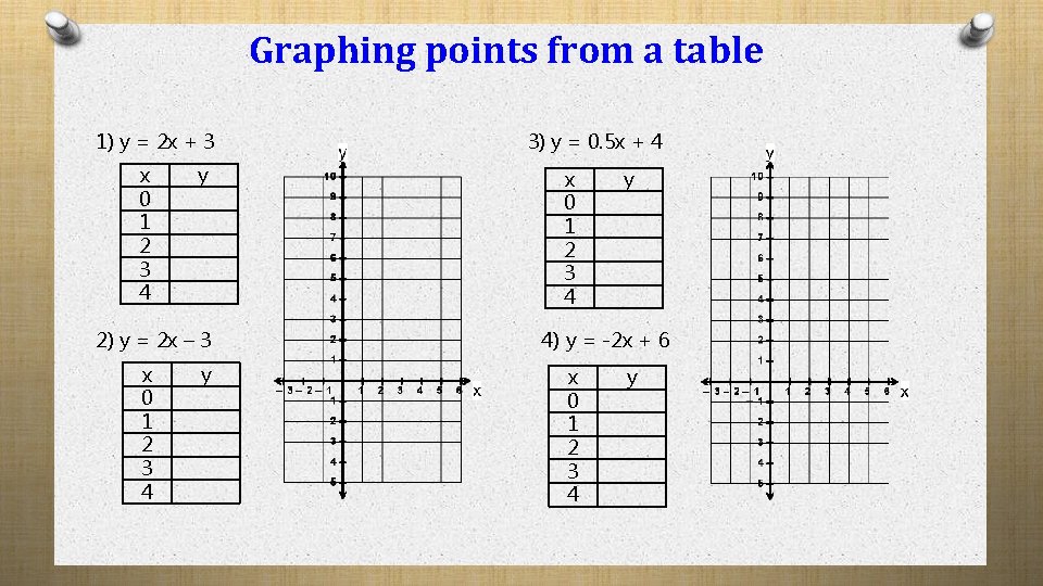 Graphing points from a table 1) y = 2 x + 3 x 0