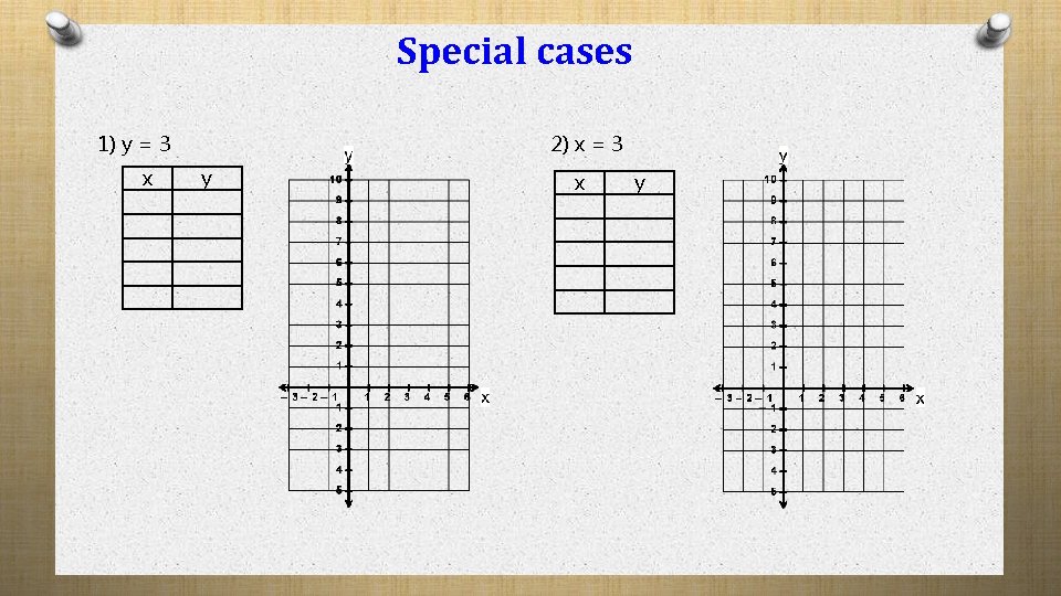 Special cases 1) y = 3 x 2) x = 3 y x y