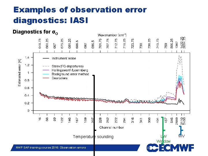 Examples of observation error diagnostics: IASI Diagnostics for σO Slide 25 Temperature sounding NWP