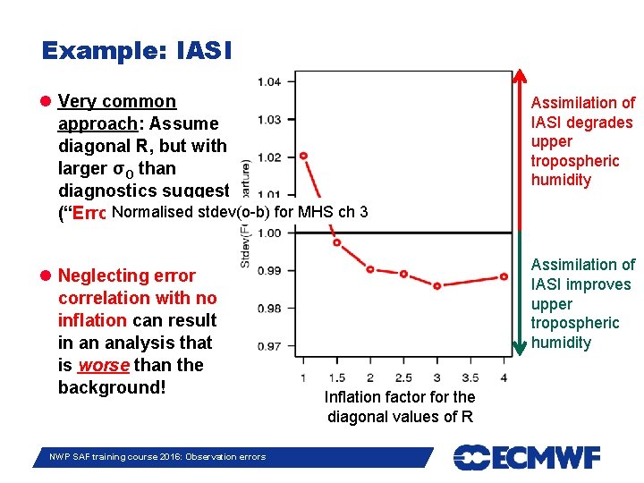 Example: IASI Very common approach: Assume diagonal R, but with larger σO than diagnostics