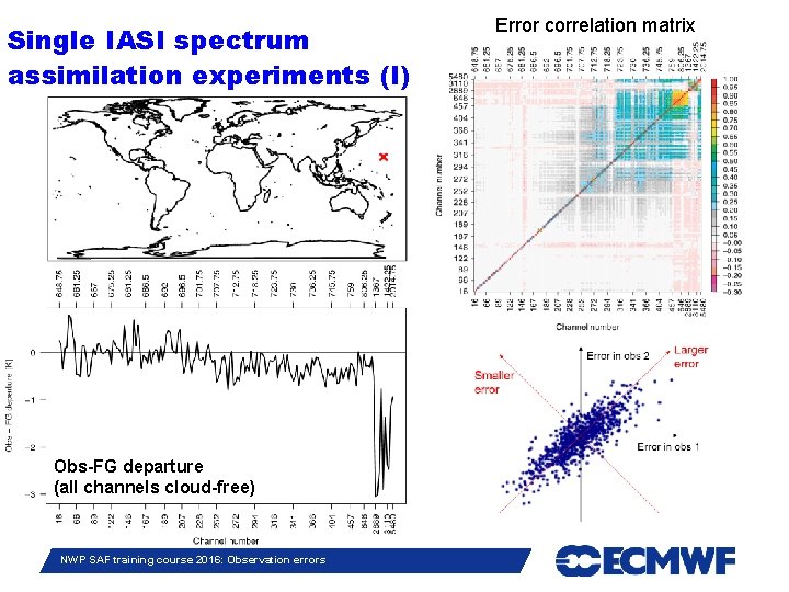 Single IASI spectrum assimilation experiments (I) Obs-FG departure (all channels cloud-free) NWP SAF training