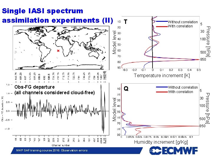 T Pressure [h. Pa] Without correlation 5 With correlation 30 Model level Single IASI