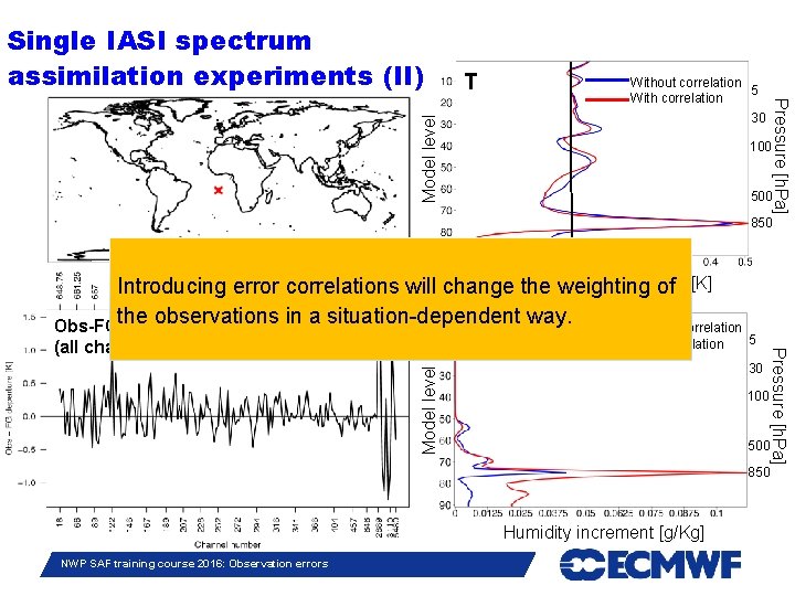 T Pressure [h. Pa] Without correlation 5 With correlation 30 Model level Single IASI