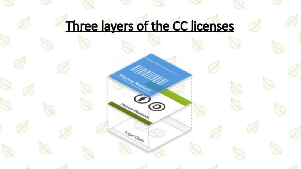 Three layers of the CC licenses 