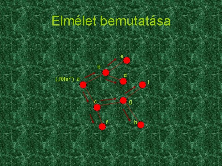 Elmélet bemutatása e b d („főtér”) a i c g f h 