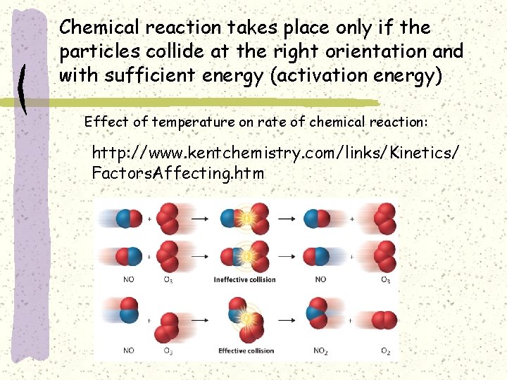 Chemical reaction takes place only if the particles collide at the right orientation and