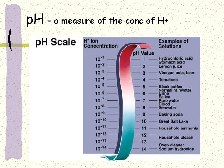 p. H – a measure of the conc of H+ 