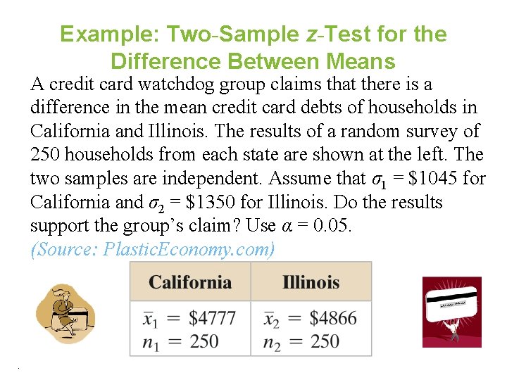 Example: Two-Sample z-Test for the Difference Between Means A credit card watchdog group claims