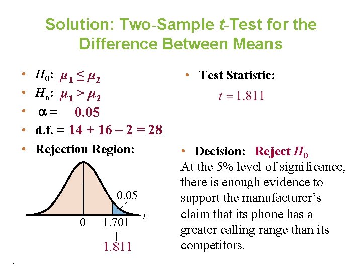 Solution: Two-Sample t-Test for the Difference Between Means • • • H 0: μ