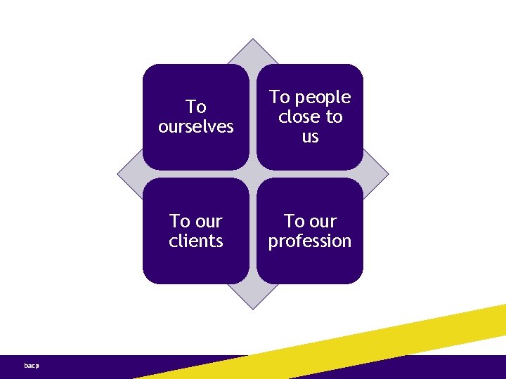 To ourselves To people close to us To our clients To our profession 