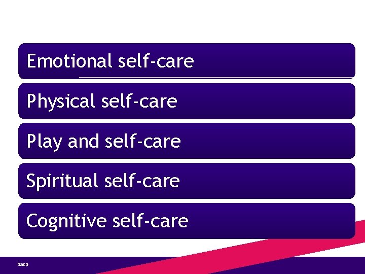 Emotional self-care Physical self-care Play and self-care Spiritual self-care Cognitive self-care 