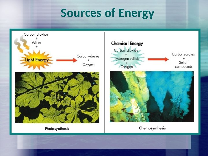 Sources of Energy Sources of Energy