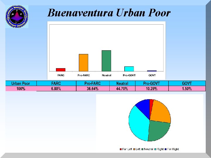 Buenaventura Urban Poor 