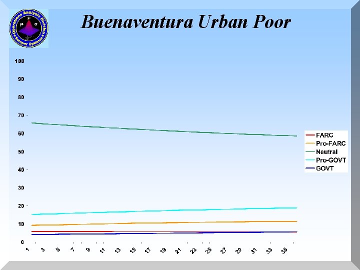 Buenaventura Urban Poor 