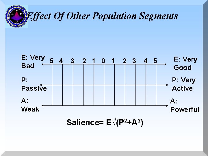Effect Of Other Population Segments E: Very 5 4 Bad 3 2 1 0