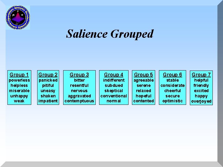 Salience Grouped Group 1 Group 2 Group 3 Group 4 Group 5 Group 6