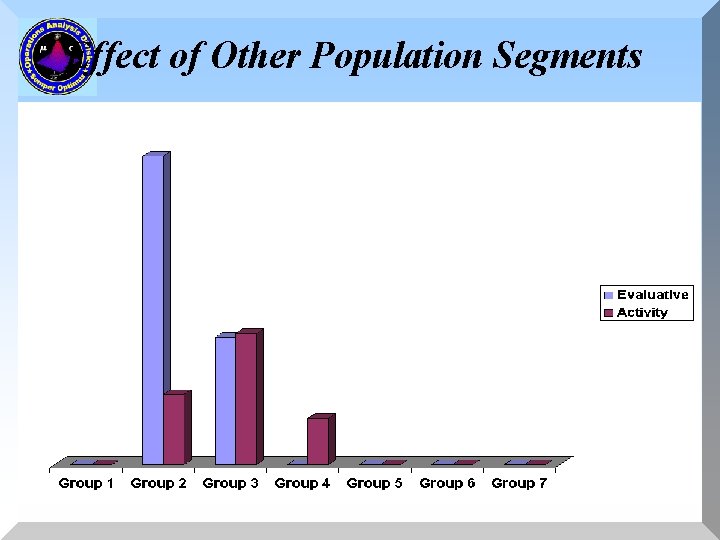 Effect of Other Population Segments 