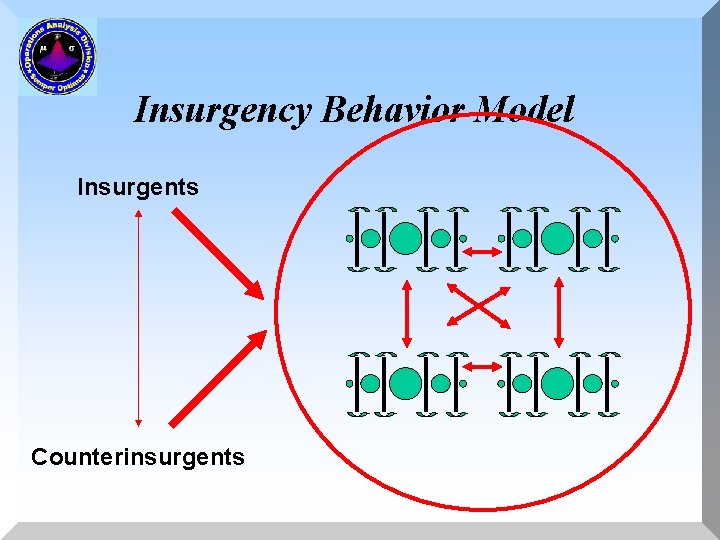 Insurgency Behavior Model Insurgents Counterinsurgents 