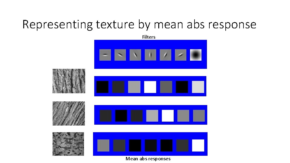 Representing texture by mean abs response Filters Mean abs responses 
