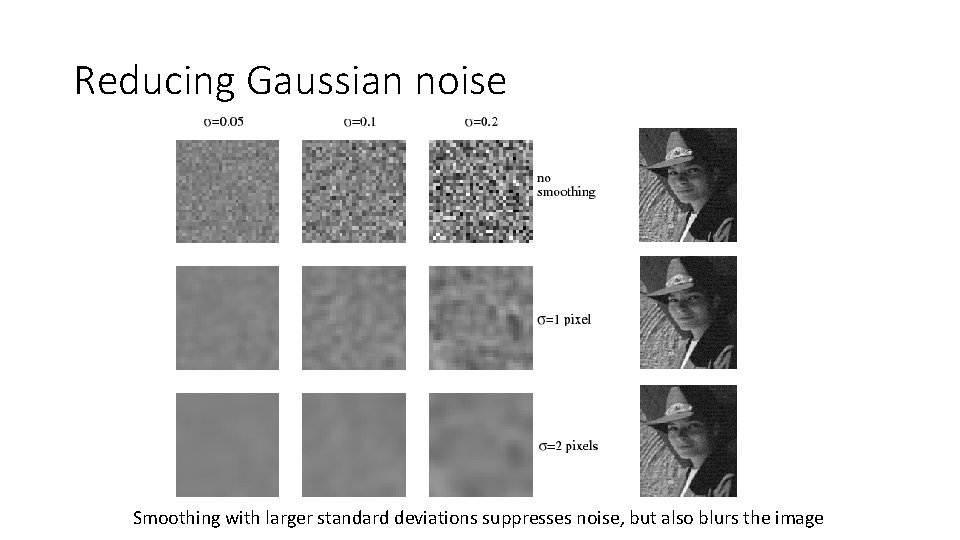 Reducing Gaussian noise Smoothing with larger standard deviations suppresses noise, but also blurs the