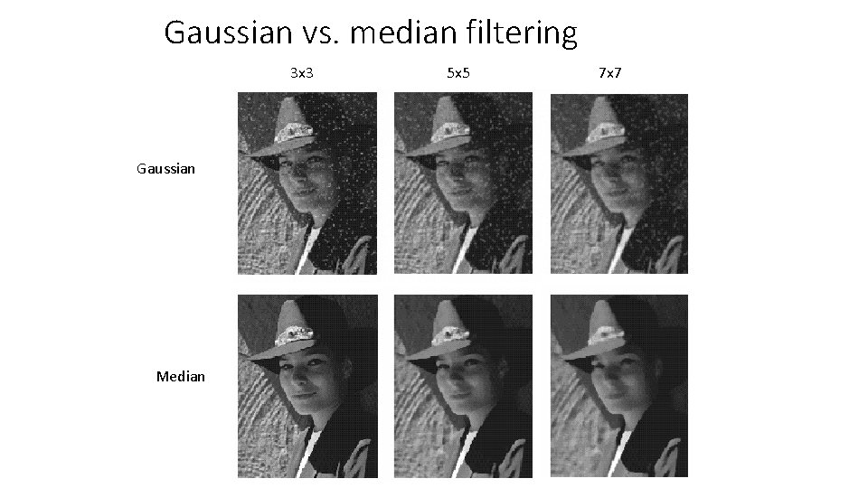 Gaussian vs. median filtering 3 x 3 Gaussian Median 5 x 5 7 x