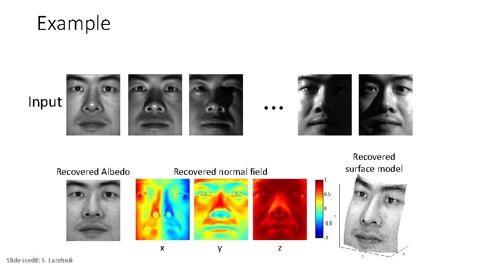 Example … Input Recovered Albedo Recovered normal field x Slide credit: S. Lazebnik Recovered