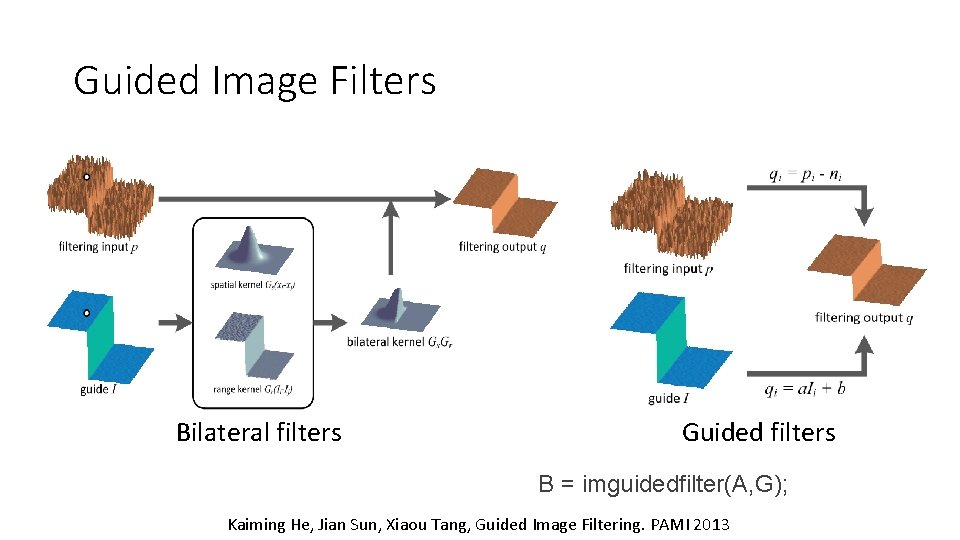 Guided Image Filters Bilateral filters Guided filters B = imguidedfilter(A, G); Kaiming He, Jian