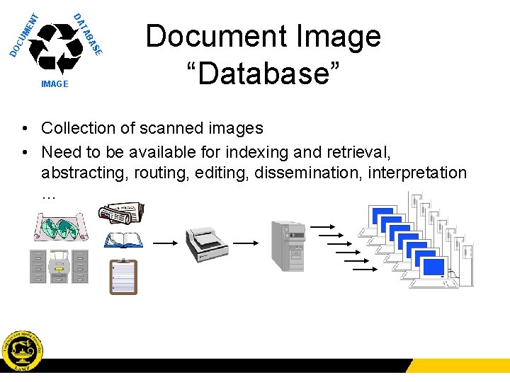 NT SE DO BA CU TA ME DA IMAGE Document Image “Database” • Collection