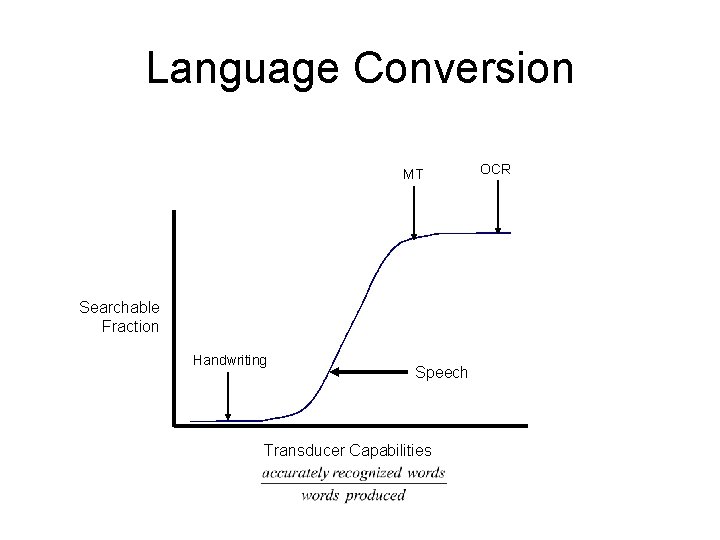 Language Conversion MT Searchable Fraction Handwriting Speech Transducer Capabilities OCR 