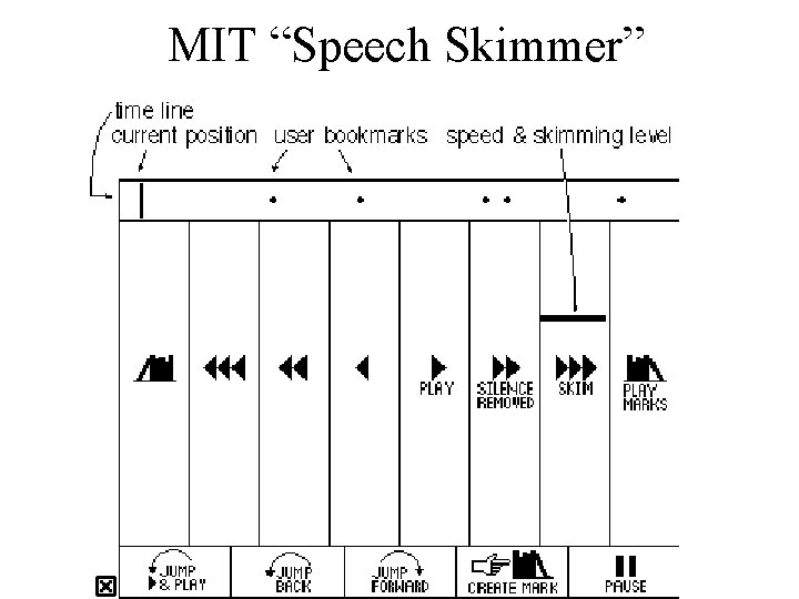 MIT “Speech Skimmer” 