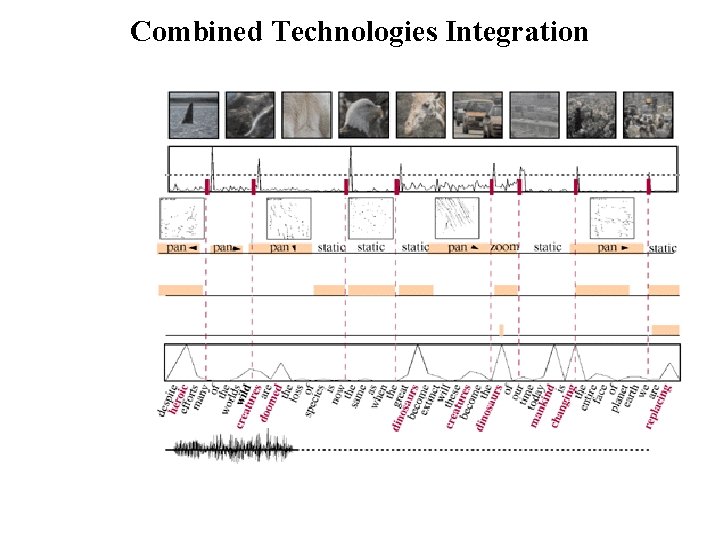 Combined Technologies Integration Scene Changes Camera Motion Face Detection Text Detection Word Relevance Audio