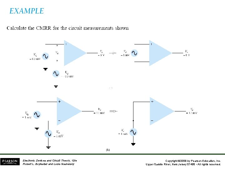 Electronic Devices and Circuit Theory, 10/e Robert L. Boylestad and Louis Nashelsky Copyright ©